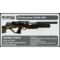 Пневматическая винтовка Егерь (Jæger), булл-пап с колбой, SP (прямоток), полигональный Alfa Precisio.. Пневматическая винтовка Егерь (Jæger), булл-пап с колбой, SP (прямоток), полигональный Alfa Precisio..